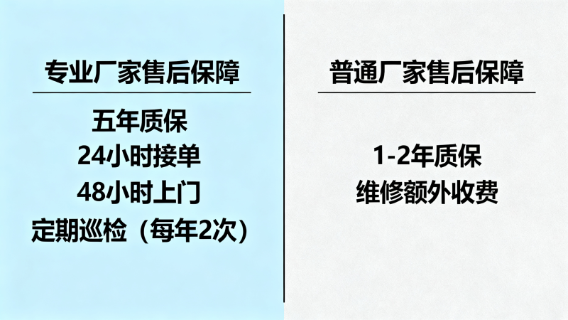 實驗室家具售后保障