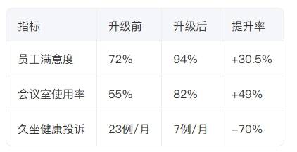 ?生產與驗收標準