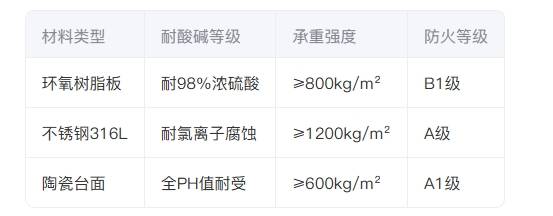 核心選材指標(biāo)對比