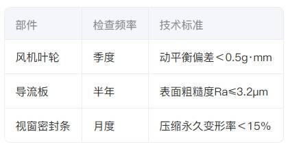 實驗室家具關(guān)鍵部件維護規(guī)范