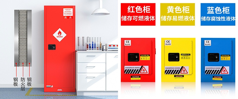 實驗室：試劑柜